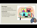 E mail, Teleconferencing and Videoconferencing
