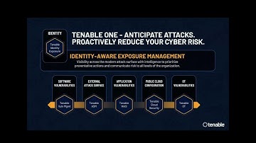 Introduction to Tenable Identity Exposure and Identity Aware Exposure Management