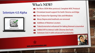 Selenium 4 - Handling New Tabs and Windows