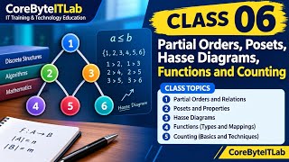 7.6.1 Discrete Structures: Partial Orders, Functions & Counting Course | CoreByteITLab