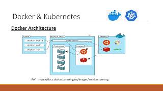 Docker Architecture