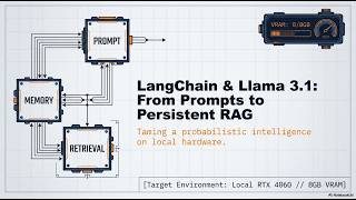 Agentic AI: Episode 7 (Part-1): LangChain: The underestimated power of small prompts