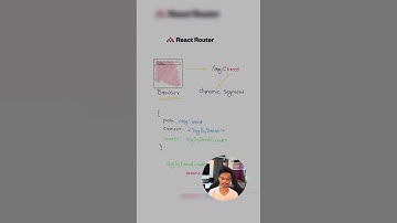 Loading dynamic data based on dynamic segments using loader and useLoaderData in React Router
