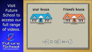 Directed numbers: multiplication and division.