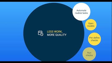 Discover Solibri Autorun