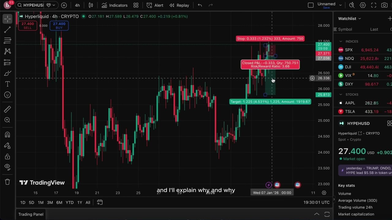Can I Become a Profitable DEX Trader? | Day 3