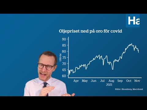 Video: Hur Man övervakar Marknaden