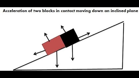 Acceleration of two blocks in contact moving on an rough inclined plane --- Neet & Jee