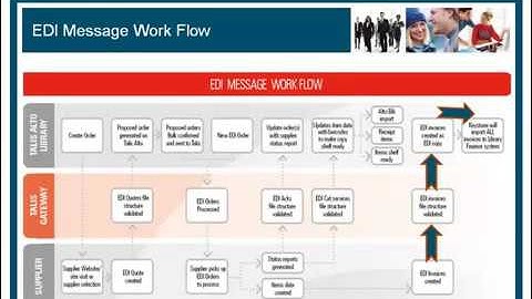 EDI Invoices using the Gateway