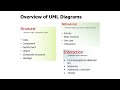 UML Diagrams