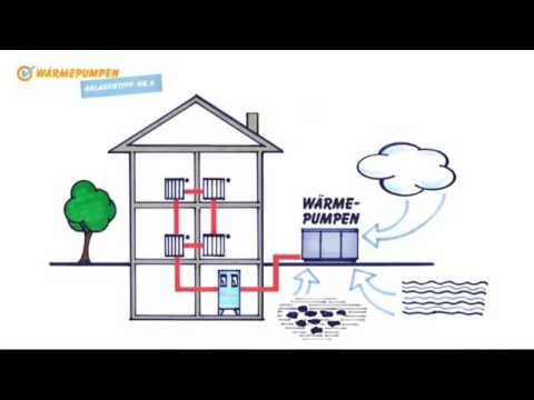 Heizungs-Check 2.0: Die ultimative Heizungskontrolle für energieeffiziente Zukunft