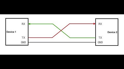 UART(UNIVERSAL ASYNCHRONUS ASYNCHRONUS RECEIVER TRANSMITTER) SIMULATION  SYSTEM VERILOG