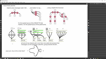 Max Tutorials  Max Basic Tutorial 5 Message Order and Debugging  Master Max MSP Today!