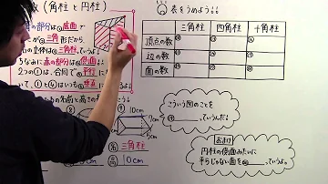 とある男が授業してみた円柱 Mp3