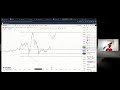 Crypto and Forex Weekly Update