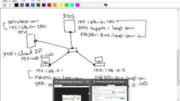 Loop Avoidance DNS Server Part 04