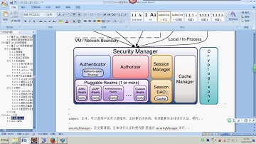day05 shiro   6shiro的介绍 spring mvc - 2015最新springmvc+mybatis+shiro视频教程