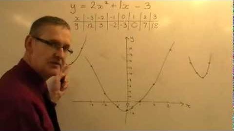 Plotting Quadratic Curves 1