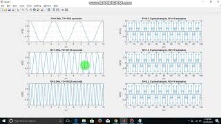 Non Uniqueness of Discrete Time Sinusoids (Aliasing)