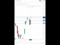 📈 Sensex Pre Market Analysis | 25th June 2026 | Key Levels for Today's Trading | Share Wealth Hub