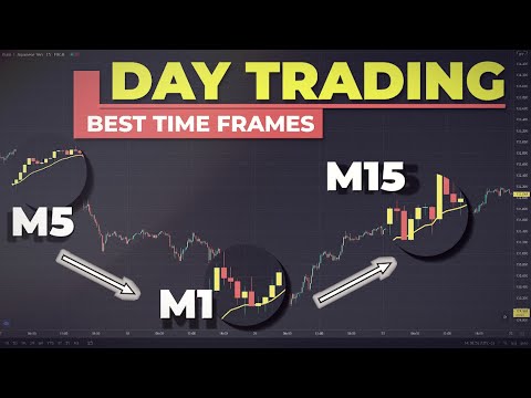 BEST TIME FRAMES For Day Trading & Scalping (For Beginners)