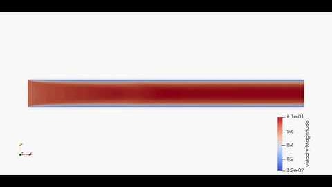 Velocity 1e-4 2d channel flow Converge CFD