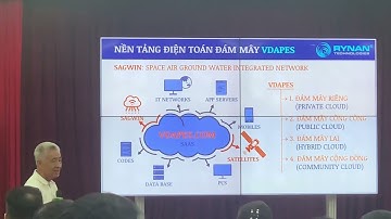 Chuyển đổi số Nông nghiệp P7