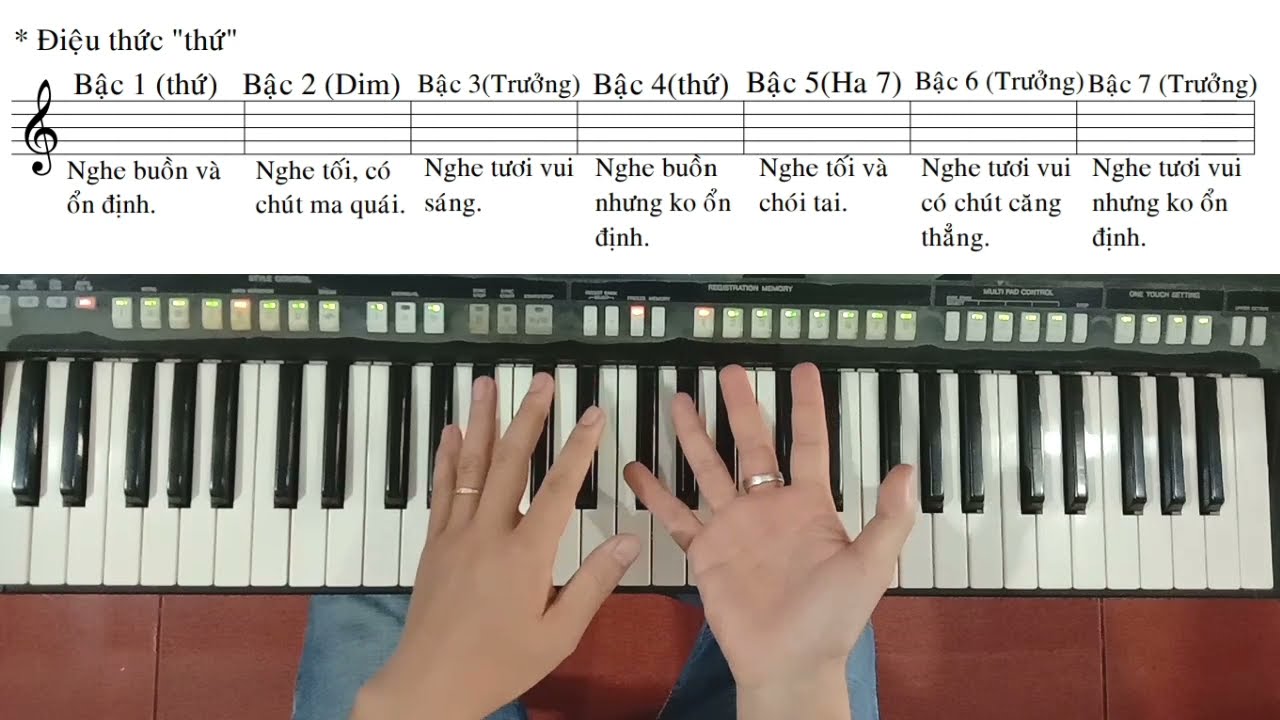 Cách Nhớ Hợp Âm Tất Cả Bài Hát |