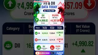 Today Fii Dii data update |@Equity_update| #shorts #short #viral #stockmarket #trading #fii dii