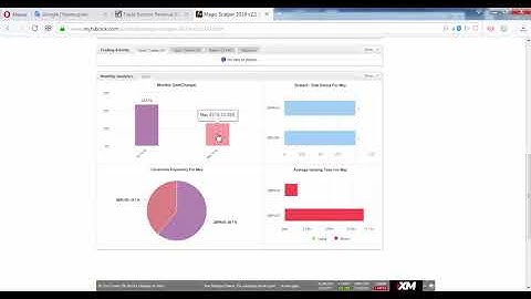 Magic Scalper EA 2019!