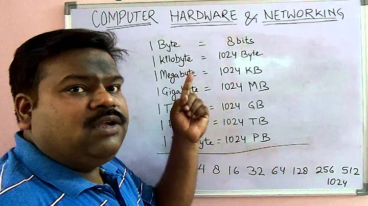 Bits, Byte, Kilobyte, Megabyte........