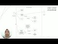 ANALISIS VENDING MACHINE DENGAN UML