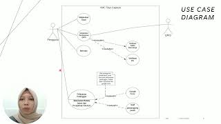 ANALISIS VENDING MACHINE DENGAN UML