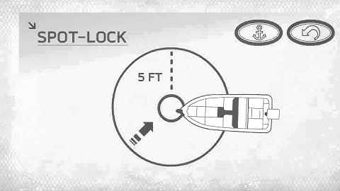 Minn Kota i-Pilot: Spot-Lock Feature
