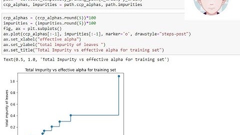 Decision Tree Cost Pruning - Hands On