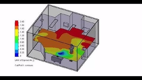 A CFD simulation about a hospital room using SOLIDWORKS flow simulation HVAC module