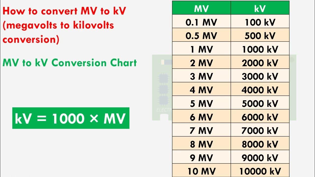 mv-to-kv-conversion-formula-how-to-convert-megavolts-to-kilovolts
