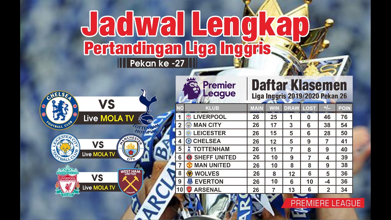 Jadwal Liga Inggris Malam ini Pekan ke 27 Chelsea vs Tottenham dan