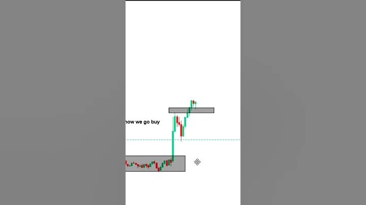 BIG CANDLE STRATEGY  #tradingview | Stock | Market | #crypto | #trading | #shorts