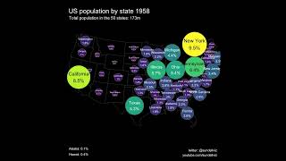 US population by state 1910-2020 animated #shorts
