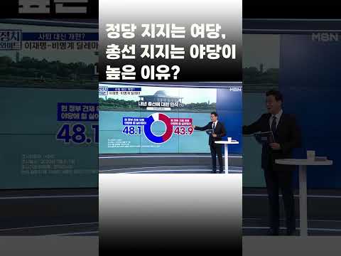 [이슈 직진] 정당 지지는 여당, 내년 총선 지지는 야당이 높은 이유? #shorts #정치와이드 | MBN 230309 방송