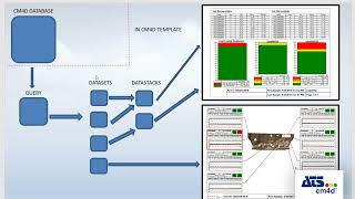 CM4D Module 4.1 - Basic Data Flow