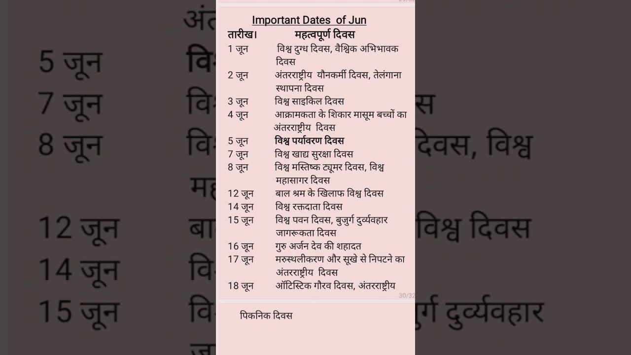Important Dates of June✅️  