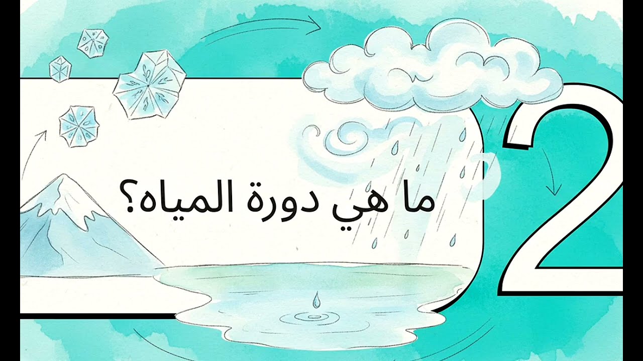 علوم سادسة ابتدائي ترم تانى الوحدة الأولى المفهوم الاول الدرس الأول الجزء 1 دورة المياه منهج 2026