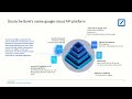 IT Infrastructure & Operations 2025 - Deutsche Bank - Building Scalable APIs