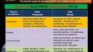 MODALIDAD BLEARNING