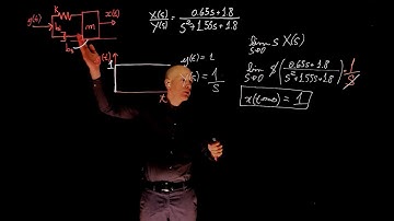 L4E18 - Control Systems, Lecture 4, exercise 18. Transfer function of a mass spring damper system