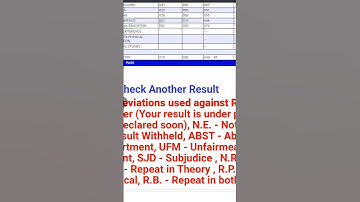 🥲Chemistry compartment || Board exam result 2025 🥺 #cbse #class12
