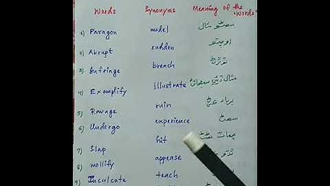 Synonyms another Important Video by Altaf Kolachi|GK Point|naeems virtual academy important lectures