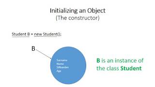 Constructor - Classes and Objects